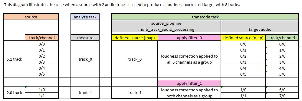 mtap_example_1