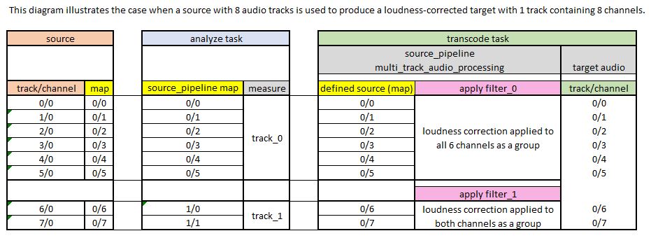 mtap_example_2